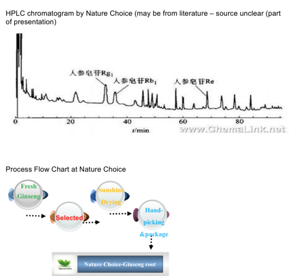 Analysis of Ginseng root 5